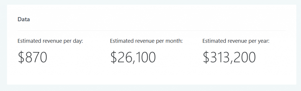 Budgetbytes_revenue-1024x311 I Looked Into This Popular Recipe Site’s Traffic… and the Numbers Surprised Me
