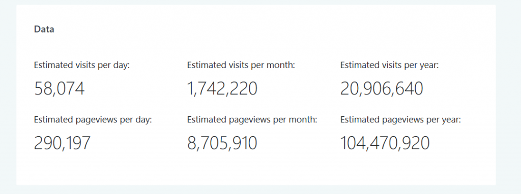 Budgetbytes_traffic-1024x382 I Looked Into This Popular Recipe Site’s Traffic… and the Numbers Surprised Me