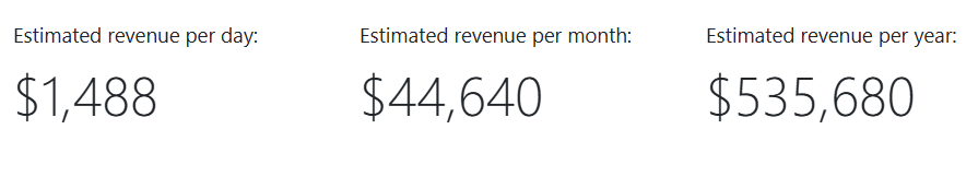 apartment_website_revenue This Blog Makes $1,488 a Day Talking About Apartments…Here’s How