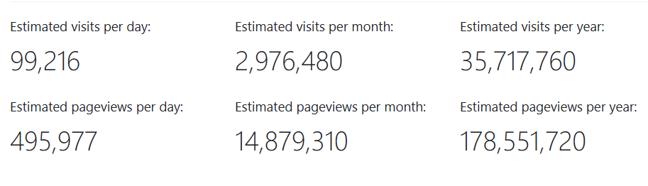 apartment_website_traffic This Blog Makes $1,488 a Day Talking About Apartments…Here’s How