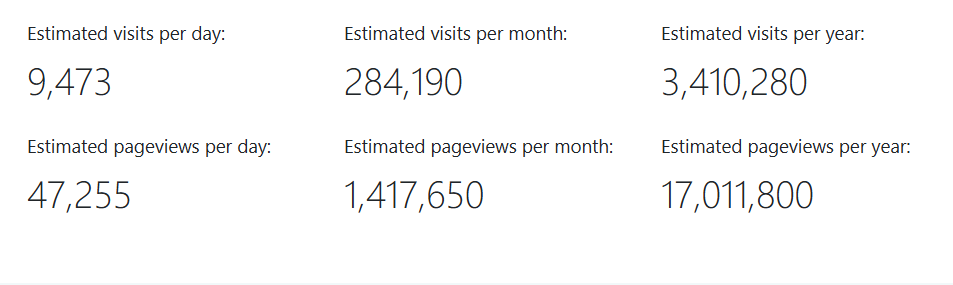 modestman_traffic This Niche Men’s Style Blog Is Getting Way More Traffic Than I Expected