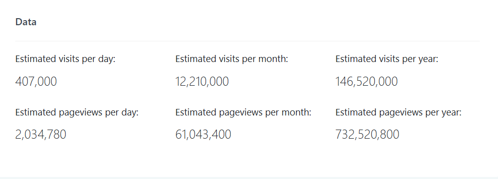 thepointsguy_traffic I Found a Website Making $183k a Month… and It’s Not What You Think